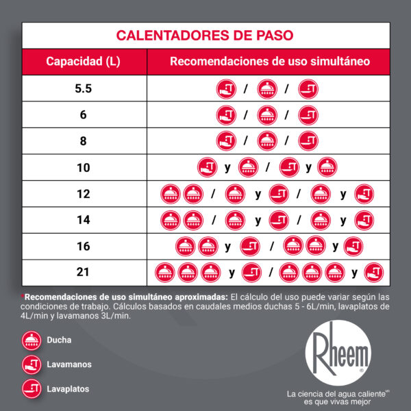 Calentador de agua 16lt Wifi Tiro Forzado Digital - Imagen 6